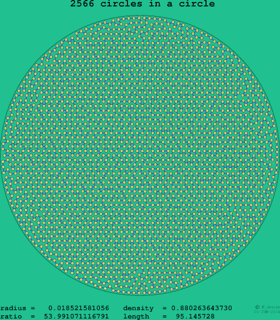 2566 circles in a circle