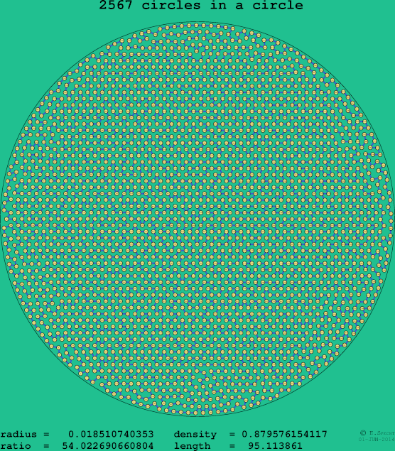 2567 circles in a circle