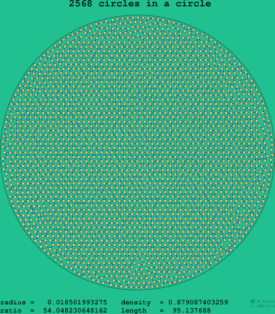 2568 circles in a circle
