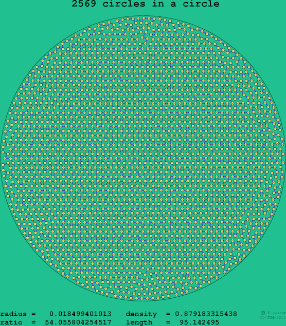 2569 circles in a circle