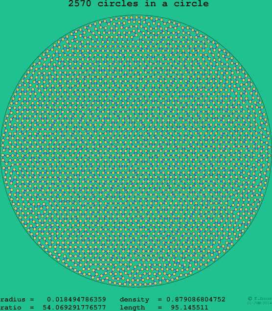 2570 circles in a circle