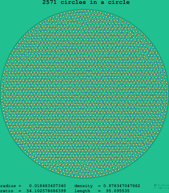 2571 circles in a circle