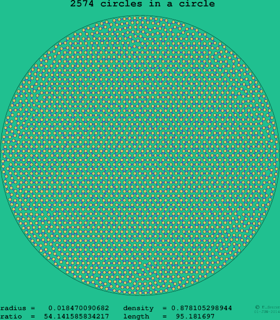 2574 circles in a circle