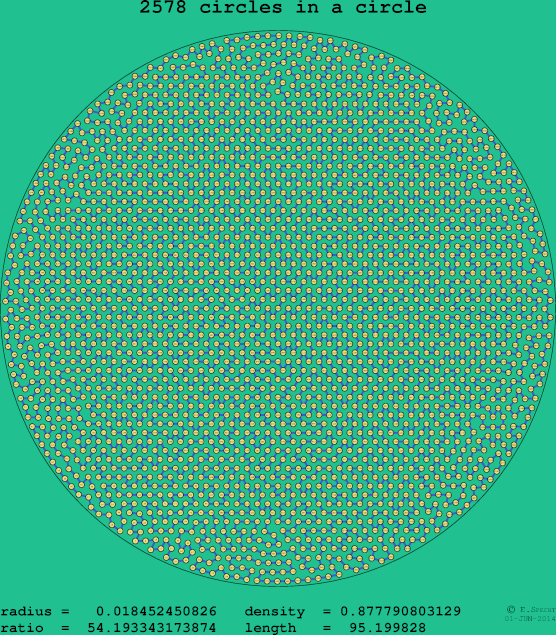 2578 circles in a circle