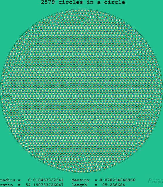 2579 circles in a circle