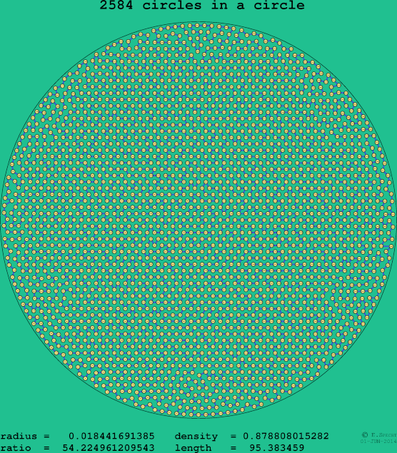 2584 circles in a circle