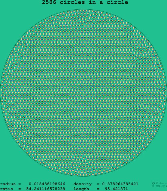2586 circles in a circle