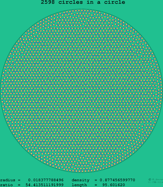 2598 circles in a circle