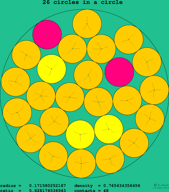 26 circles in a circle