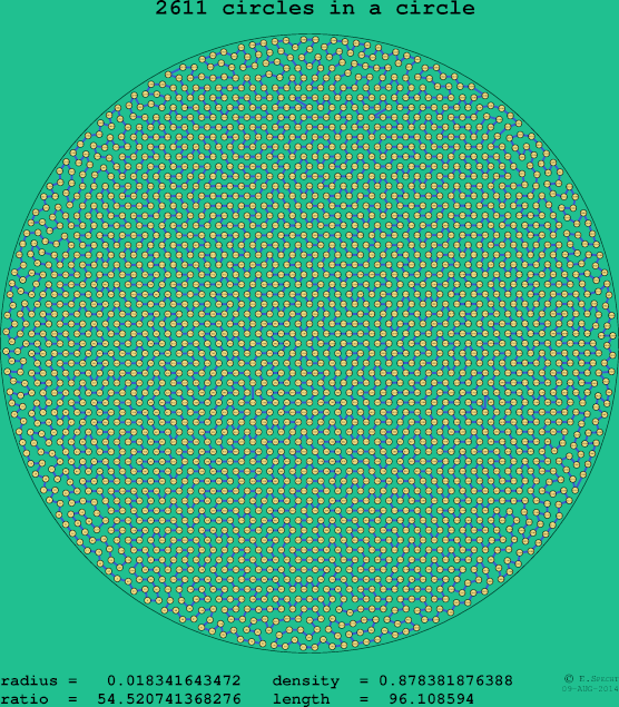 2611 circles in a circle