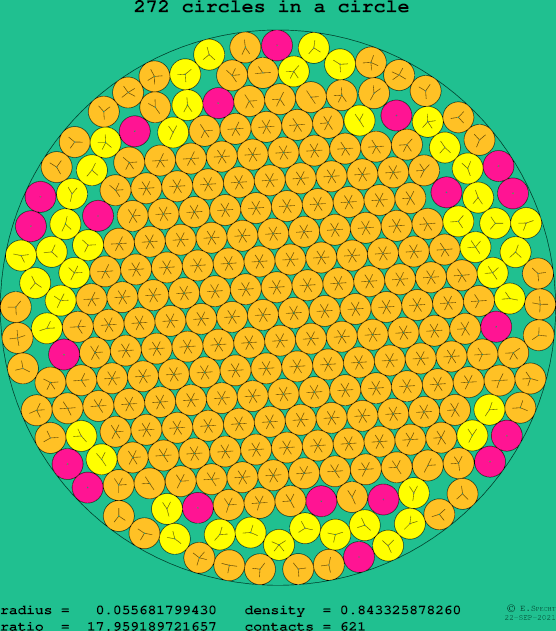 272 circles in a circle