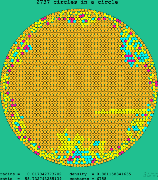 2737 circles in a circle