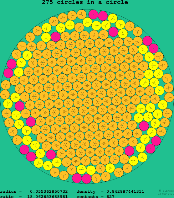 275 circles in a circle