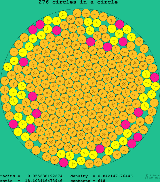 276 circles in a circle