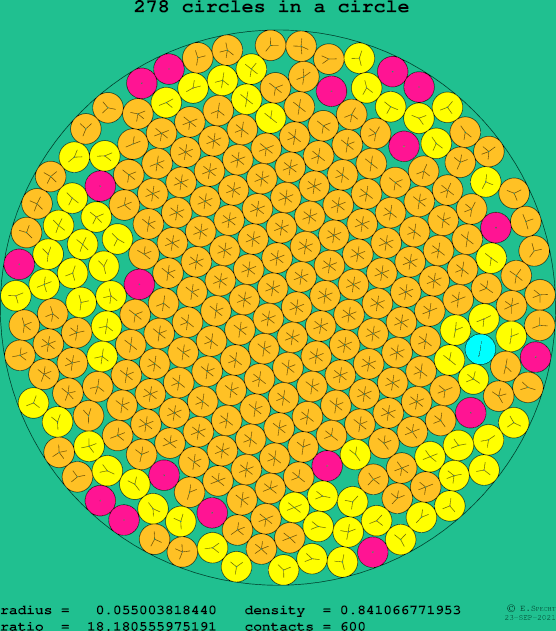 278 circles in a circle