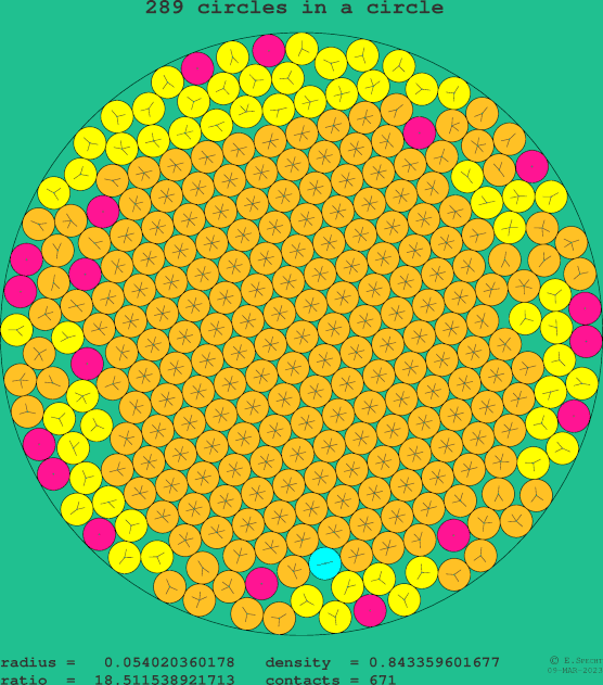 289 circles in a circle