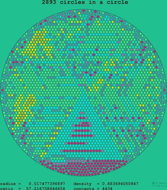 2893 circles in a circle