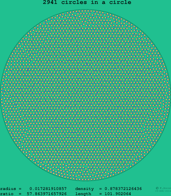2941 circles in a circle