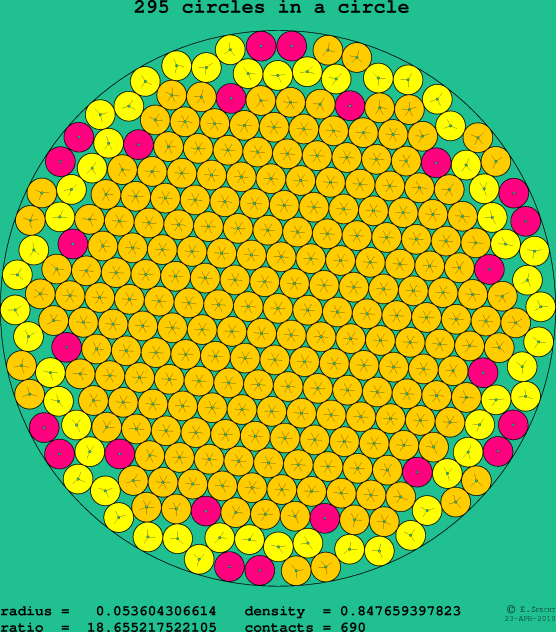 295 circles in a circle