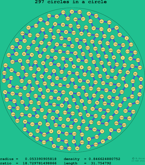 297 circles in a circle