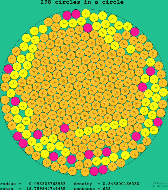 298 circles in a circle