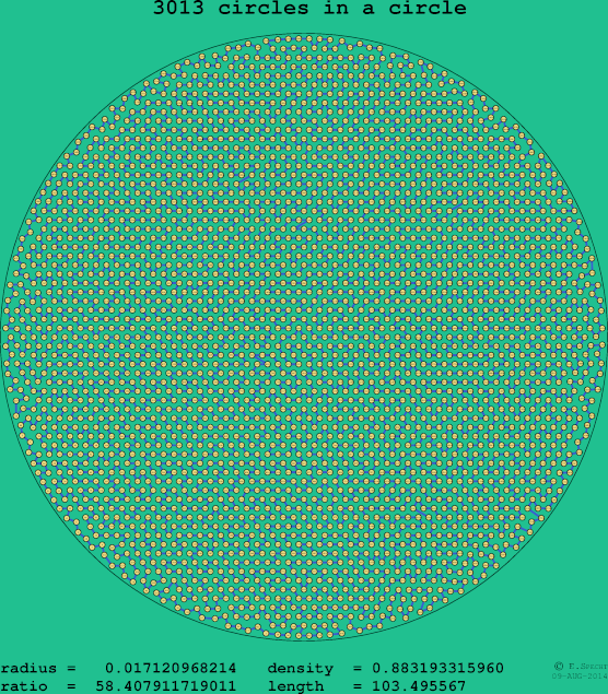 3013 circles in a circle