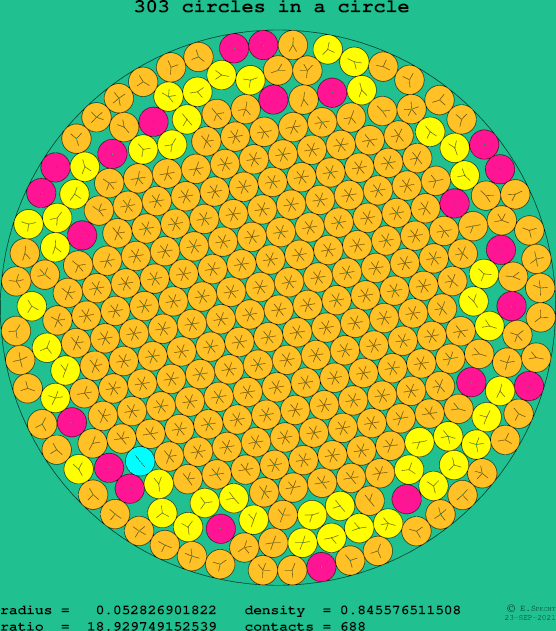 303 circles in a circle