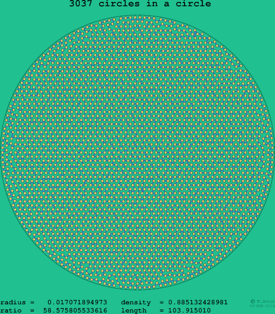 3037 circles in a circle