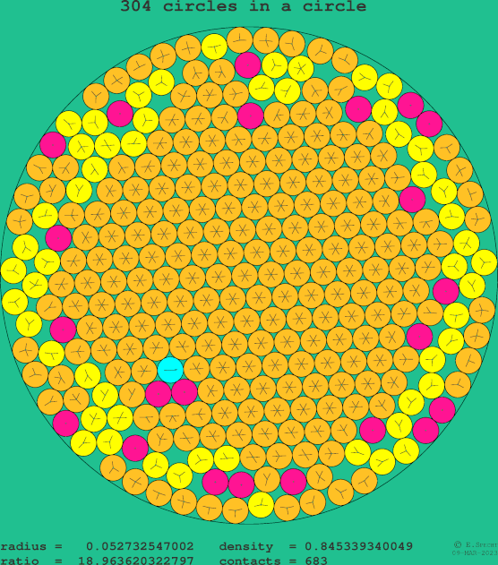 304 circles in a circle