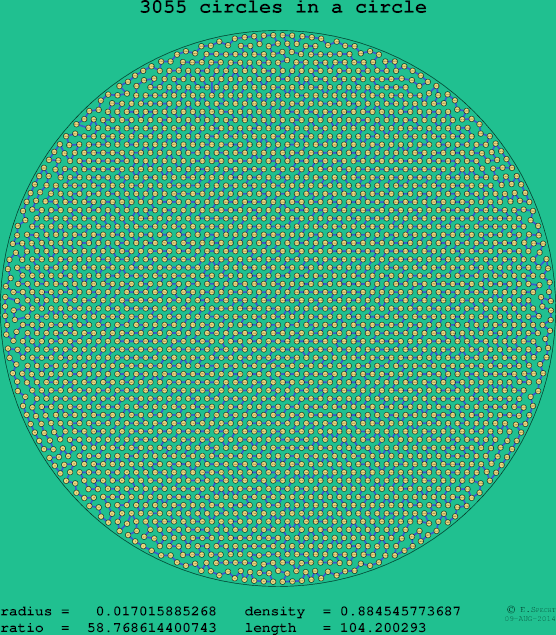 3055 circles in a circle