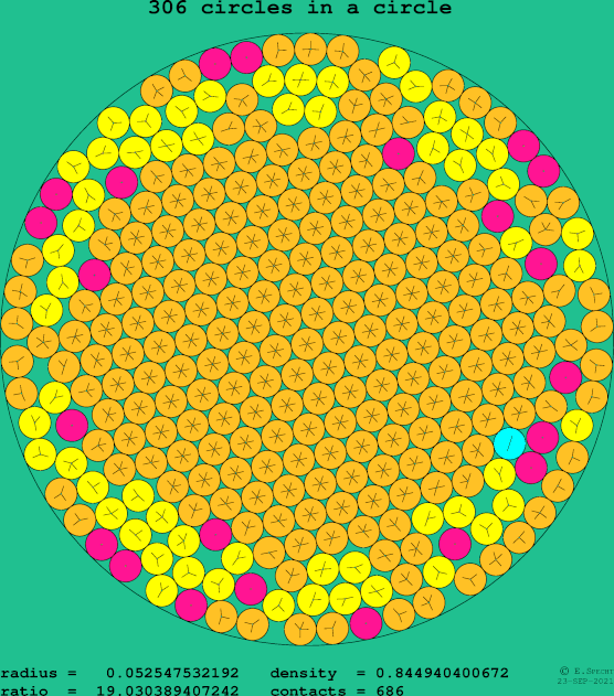 306 circles in a circle