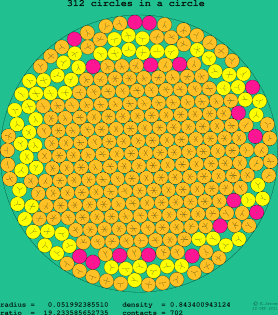 312 circles in a circle
