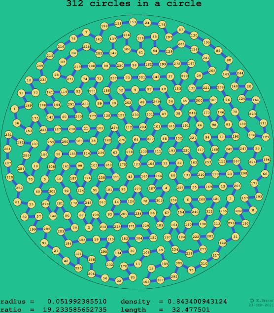 312 circles in a circle