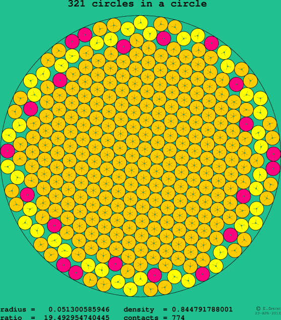321 circles in a circle