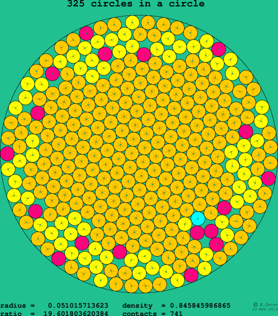 325 circles in a circle