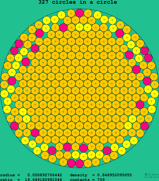 327 circles in a circle