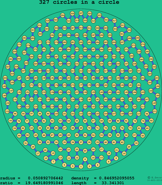 327 circles in a circle