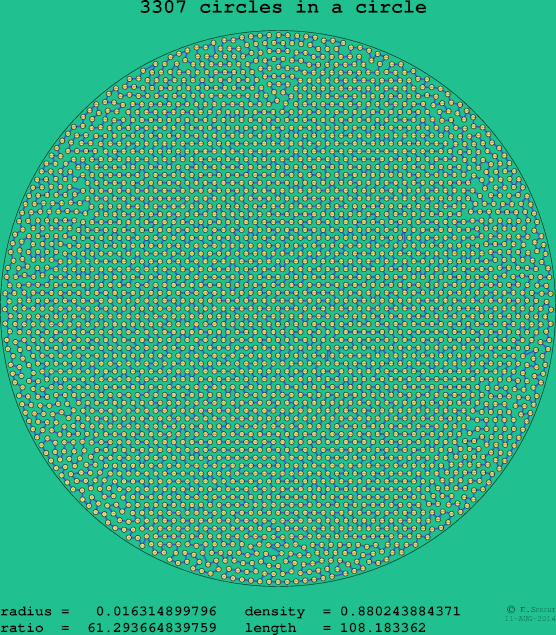 3307 circles in a circle