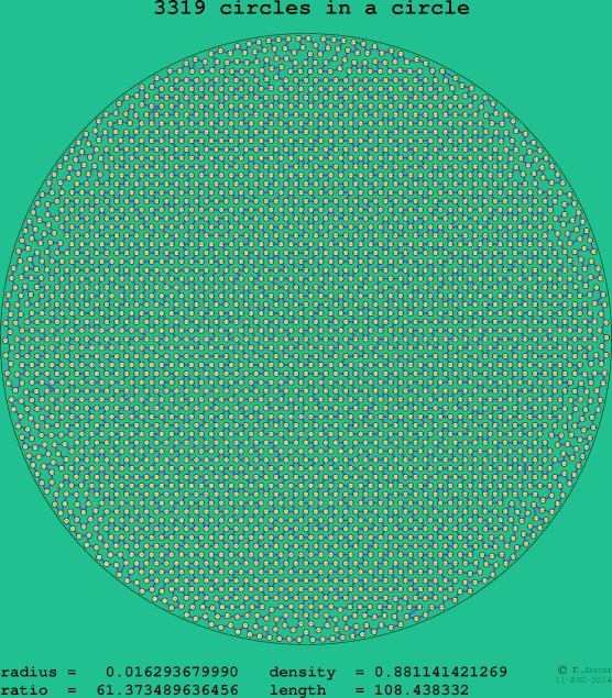 3319 circles in a circle