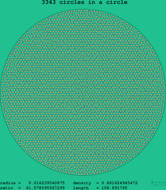 3343 circles in a circle
