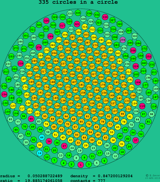 335 circles in a circle
