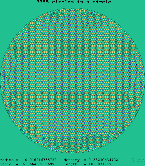 3355 circles in a circle