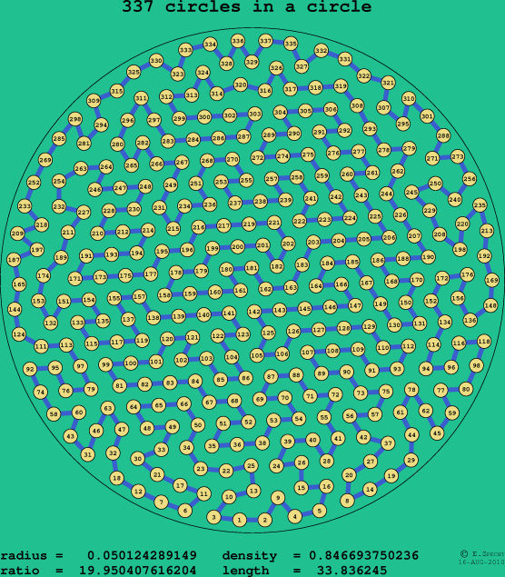 337 circles in a circle