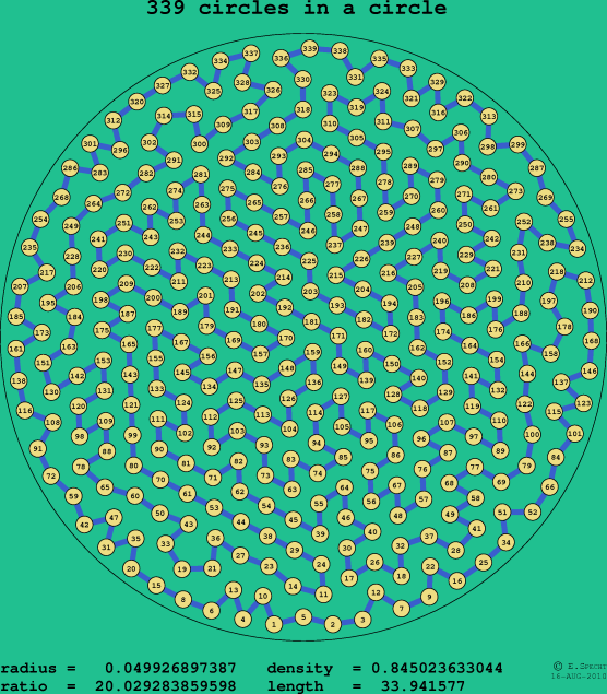 339 circles in a circle
