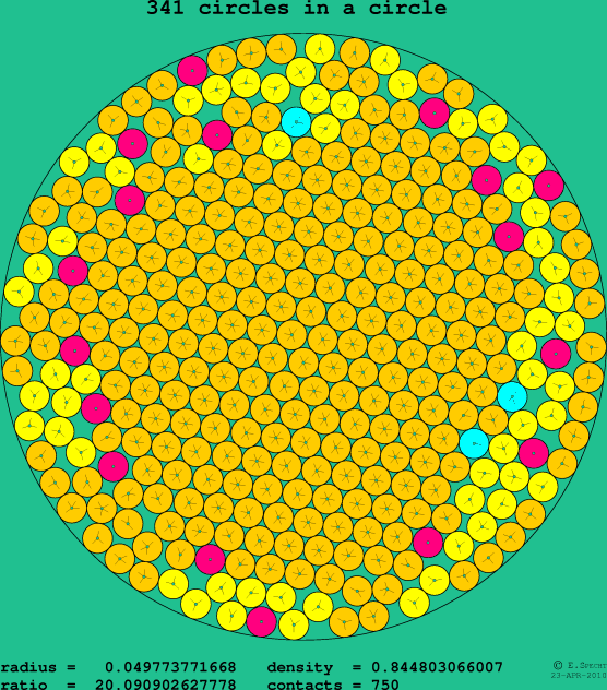 341 circles in a circle