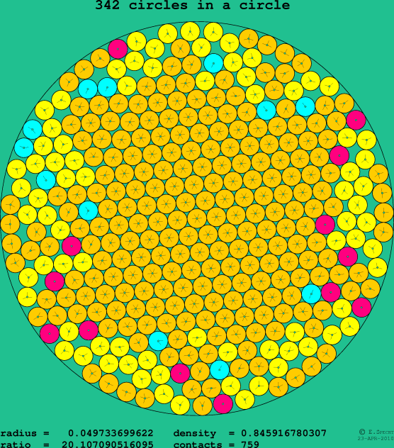 342 circles in a circle