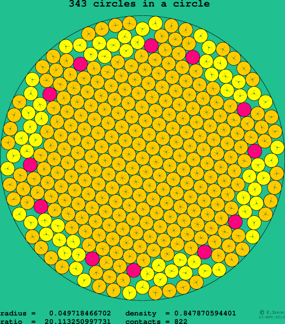 343 circles in a circle
