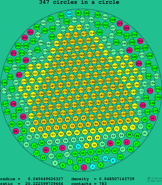 347 circles in a circle