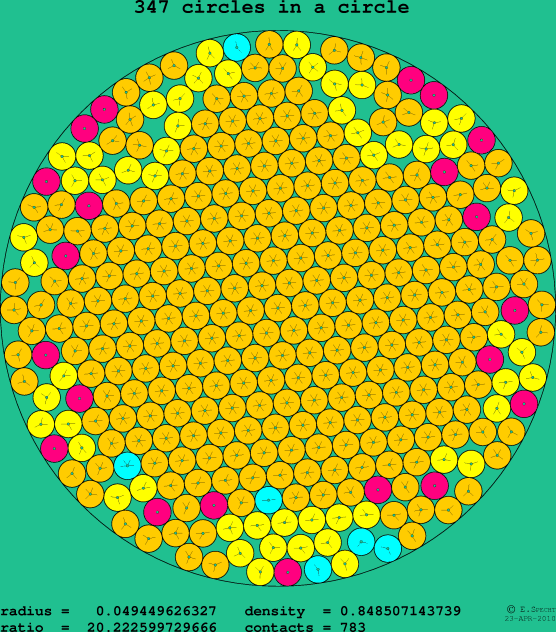 347 circles in a circle