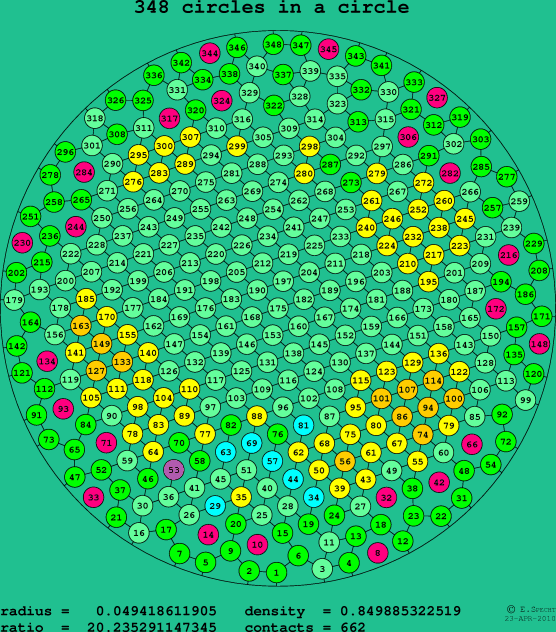 348 circles in a circle